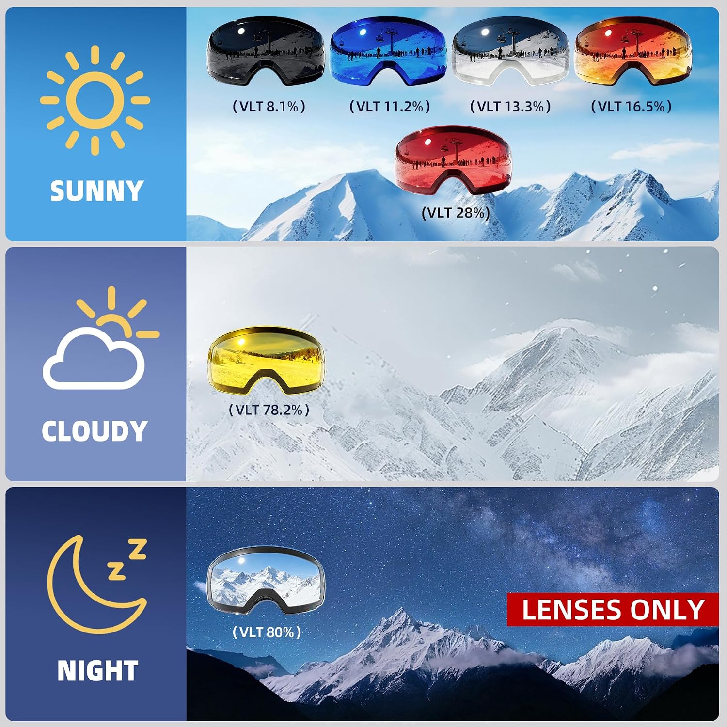 Magnetic Ski Goggles, Interchangeable OTG Snowboard Goggles | SGS-certified anti-fog lenses, 16 N52 magnets
