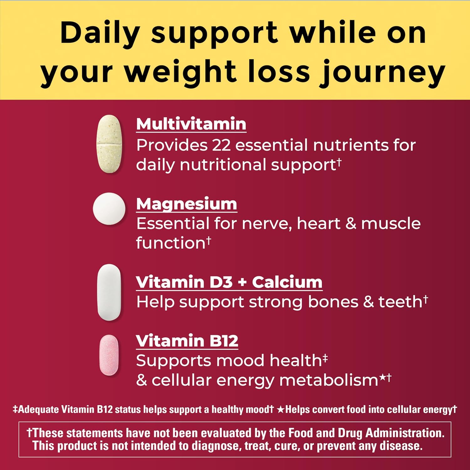 GLP-1 Companion Health Pack, Multivitamin for Women and Men, Magnesium, Calcium, Vitamin D & B12, Nutritional Support