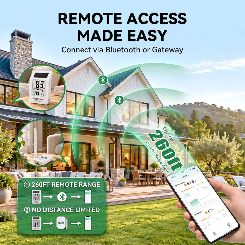 WiFi Thermometer Mini Hygrometer with Gateway 4 Pack,Solar Remote Sensor