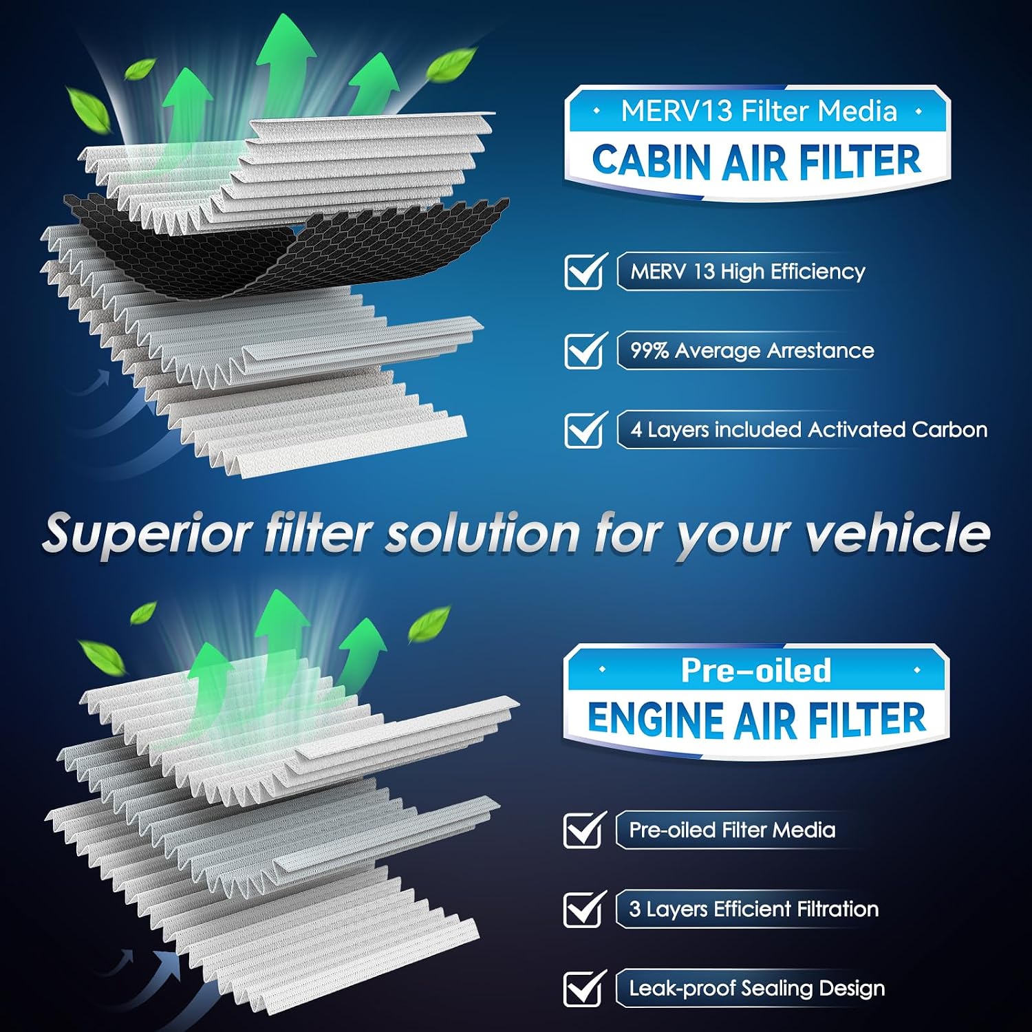Cabin & Engine Air Filter Kit, CF10285 & CA10755, Lab Certified MERV 13, Pre-oiled, 2pcs, Specific for Toyota Avalon