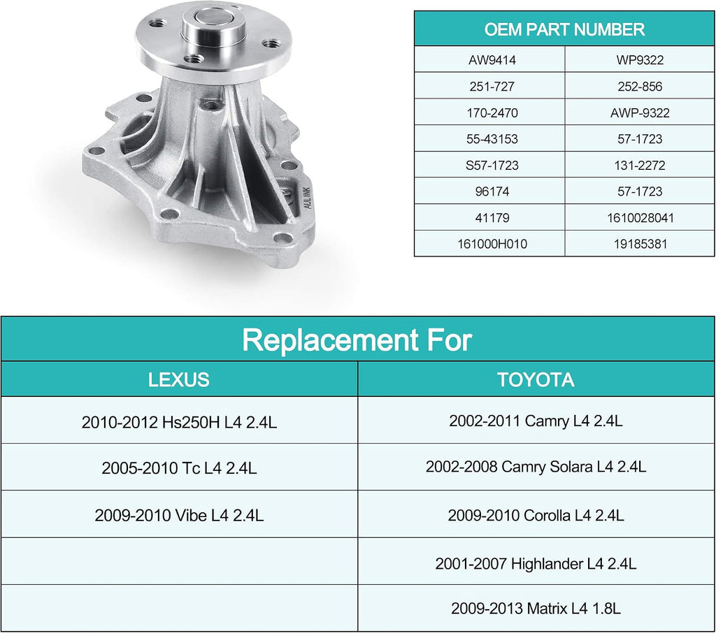 AULINK 161000H030 Water Pump (2.0L 2.4L L4) For Toyota Camry Highlander