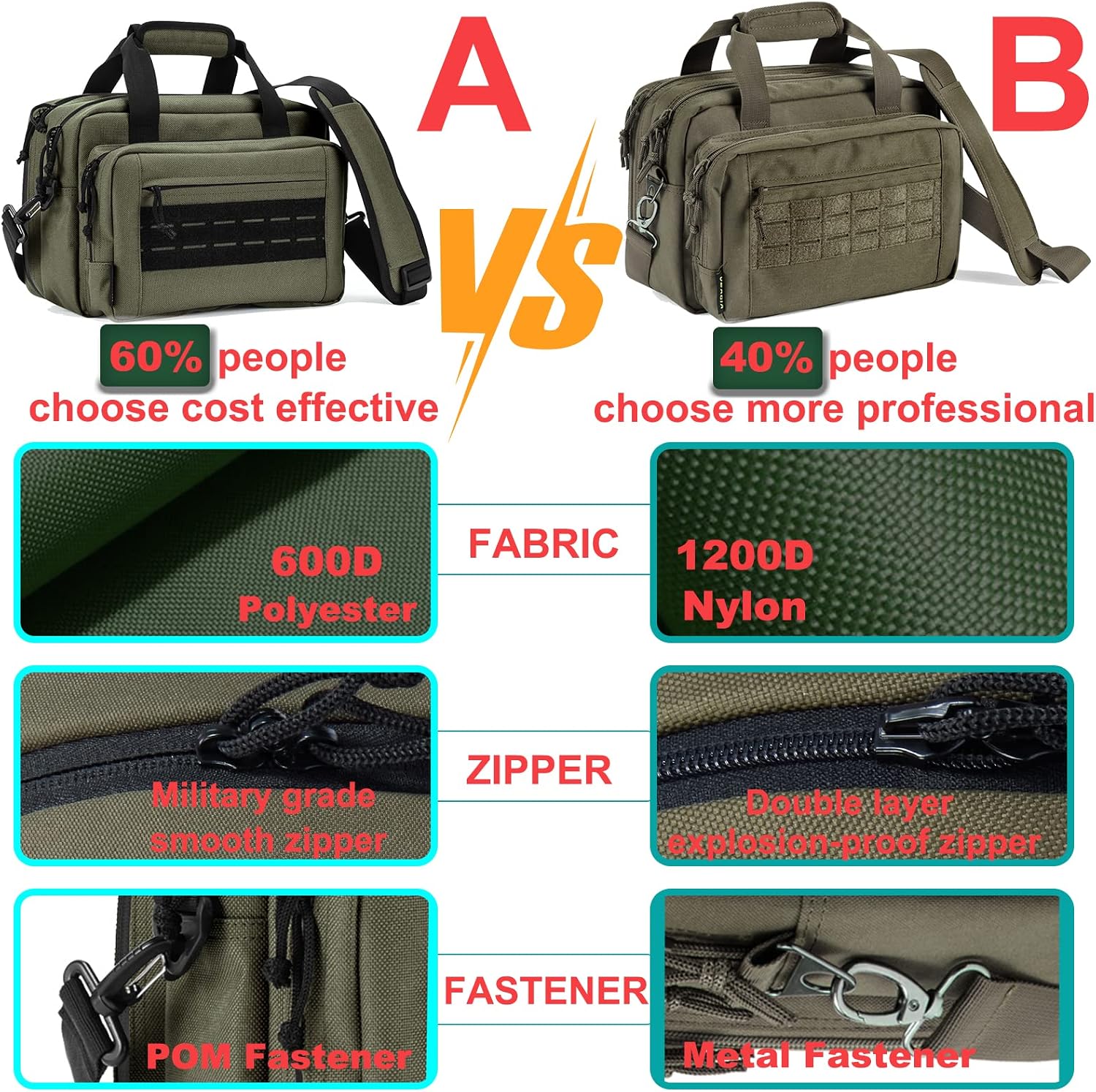Range Bag,Pistol Case,Gun Range Bags For Handguns And Ammo Pouch 2 Pistols Soft Carrying Shooting Bag