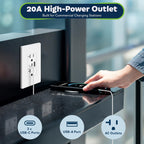 TOPGREENER 4.2A Dual Type C&A USB Wall Outlet, Charging Power Receptacle