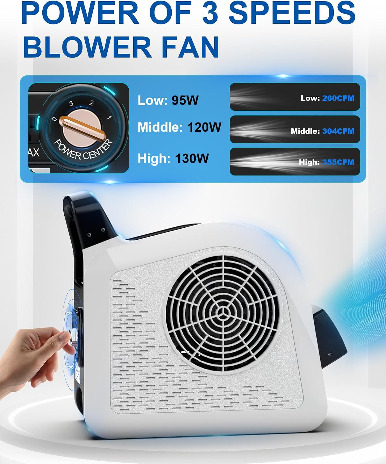 Air Mover Blower Fan - Utility Fan 3 Speeds, 2 AC Outlets, Reset and Circuit Breaker, Carpet Dryer for Garage, Gym