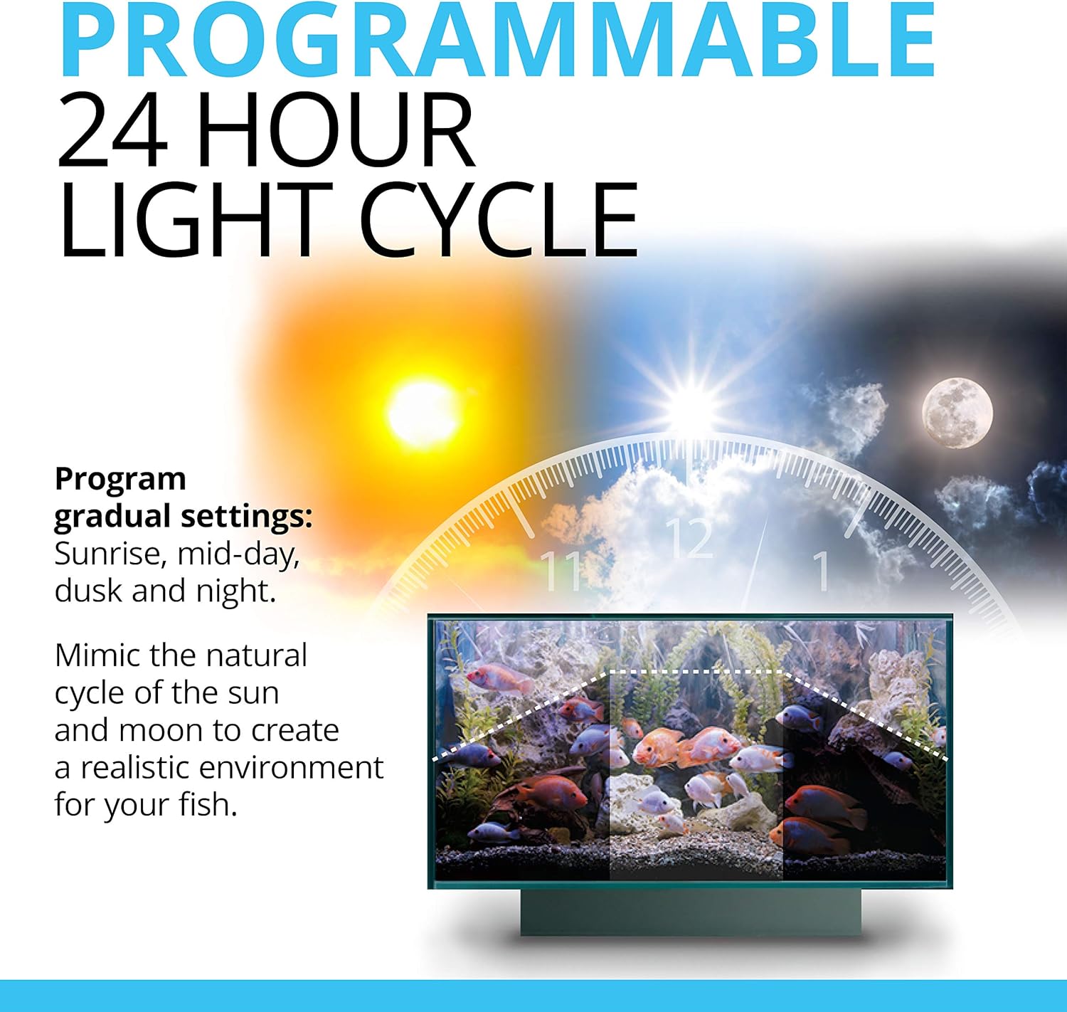 Plant 3.0 LED Planted Aquarium Lighting, 22 Watts, 15-24 Inches