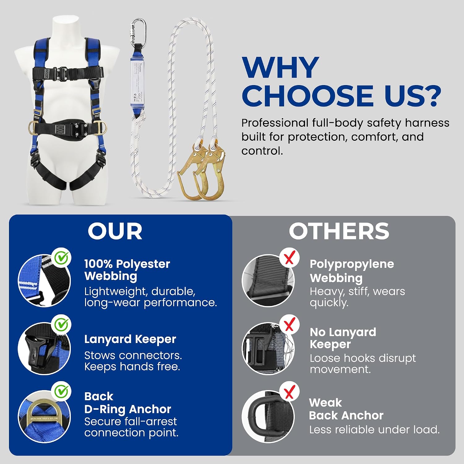 Harness Fall Protection, Full Body Roofing harnesses with Shock Absorbing Lanyard for Men & Women OSHA/ANSI