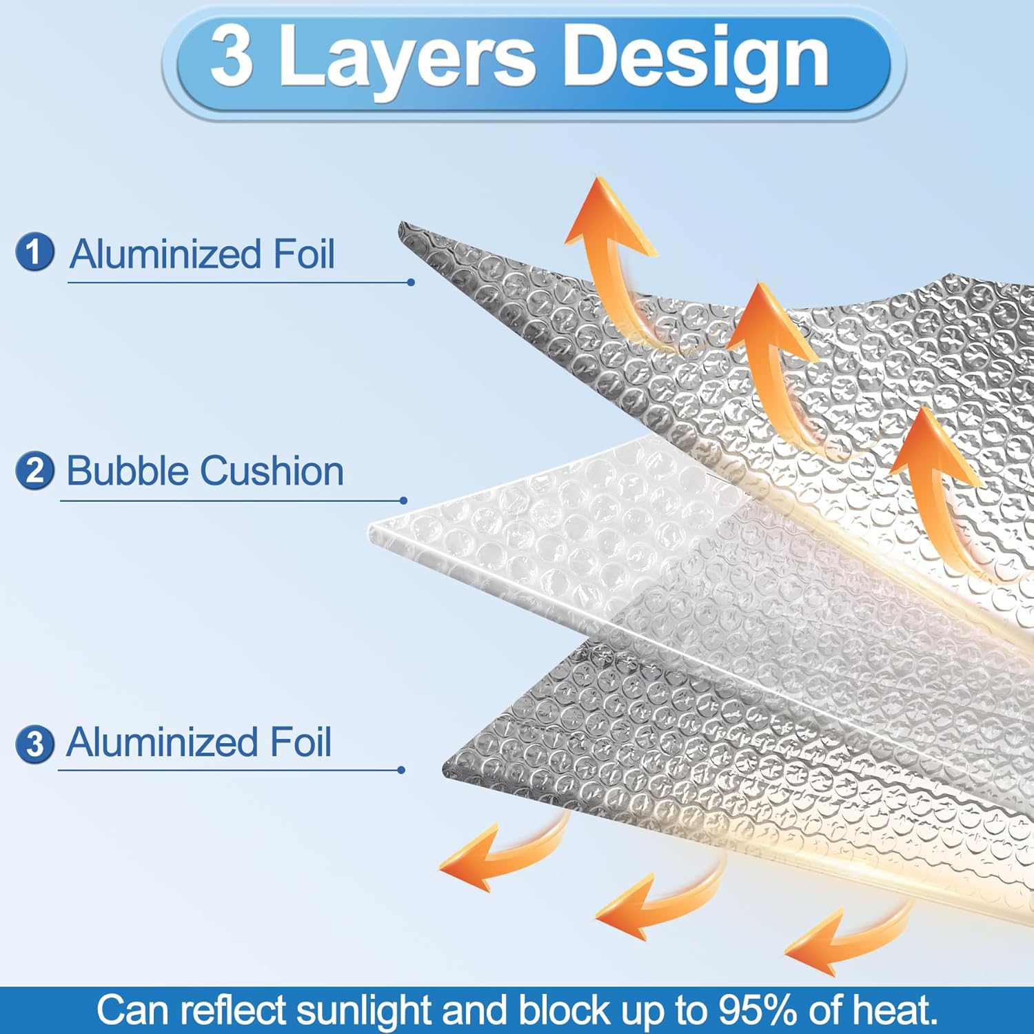 Garage Door Insulation Kit 16P Double Bubble Window Heat Insulation Panels, 6MM 16x8FT Reflective Aluminum Foil