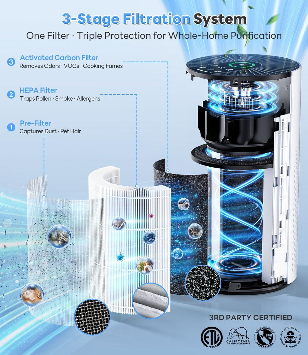 Air Purifiers for Home Large Room up to 1800 Ft², Air Purifiers for Bedroom 360° Air Intake with Smart Auto Mode