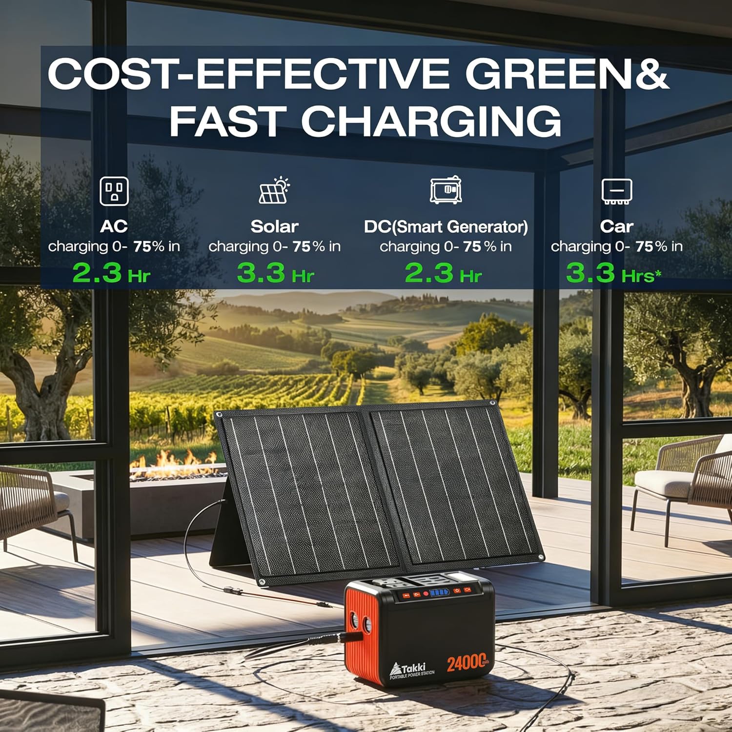 Solar Generator 120W Peak Portable Power Station with 21W Solar Panel 88.8Wh Battery Power Bank with 110V AC Outlet