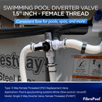 3-Way Diverter Valve - Rotating Handle - 1.5 in - ABS