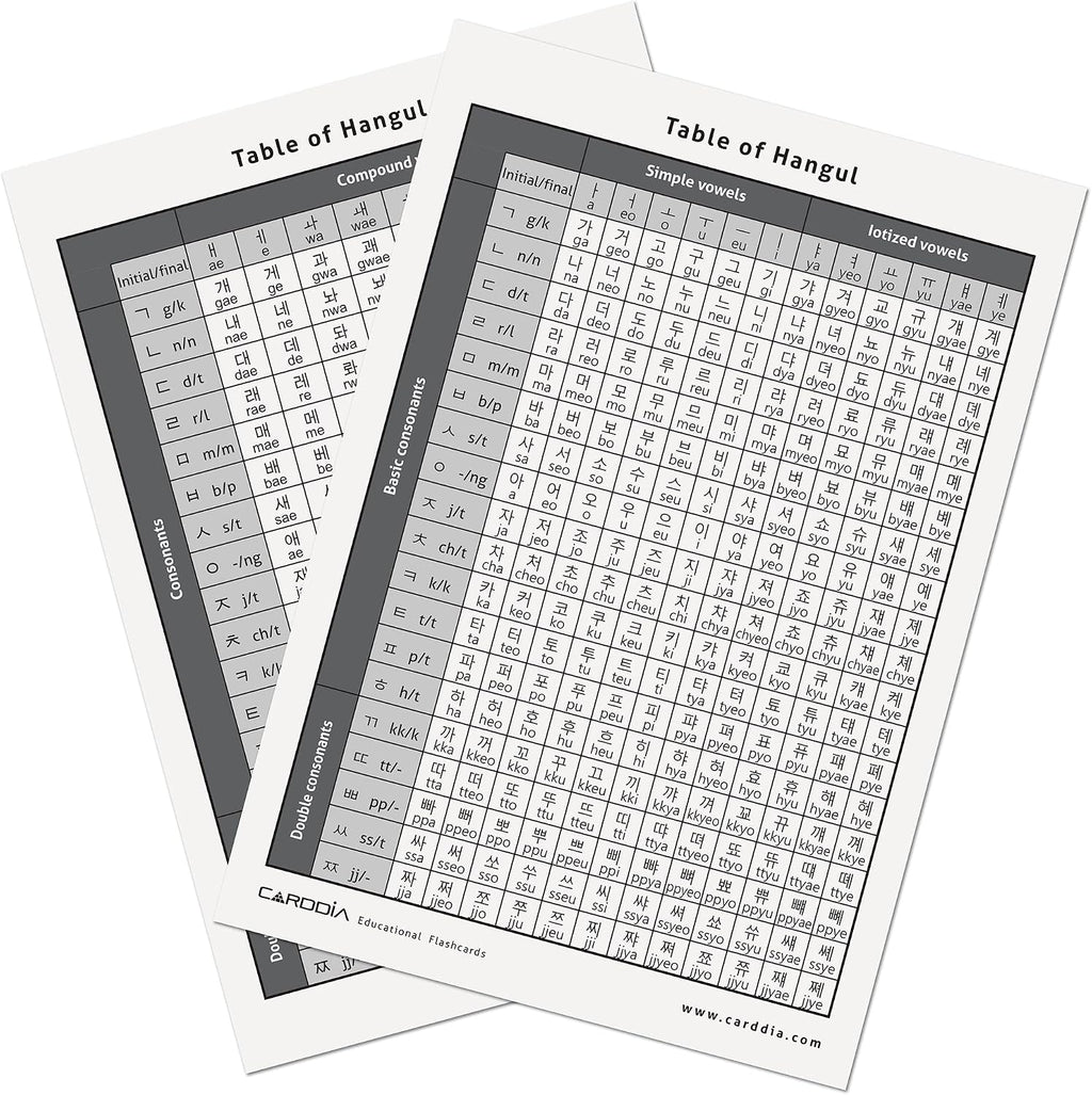 Korean Alphabet - Hangul Flashcards | Learn All Consonants & Vowels | Perfect for Self-Study, Beginners & Teachers |
