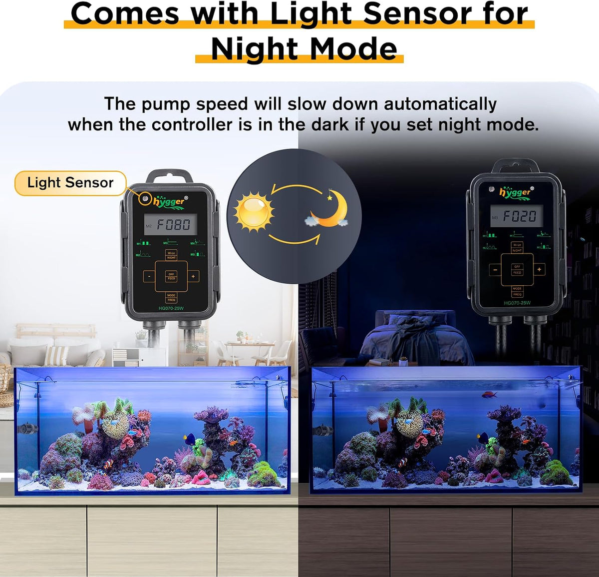 Aquarium Wave Maker, 18W Adjustable Cross Flow Pump with LED Display Controller, Magnetic DC 24V Aquarium Powerhead