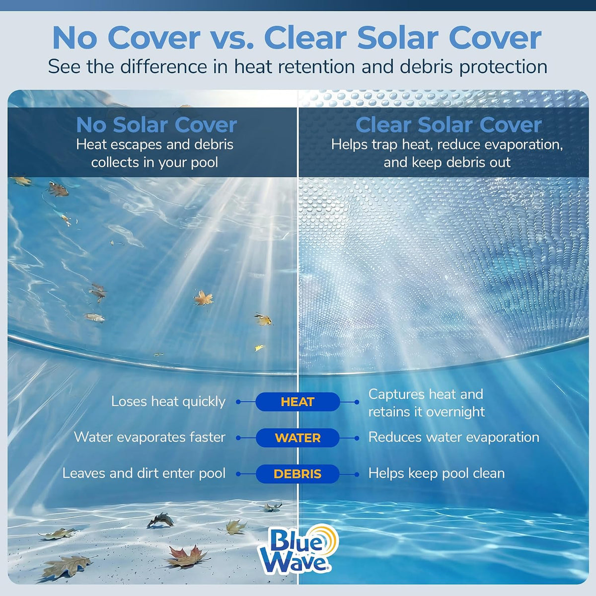 12x24-ft Oval Solar Pool Cover 12-Mil Clear – Solar Cover for Above Ground Pool, Thermal Bubble Blanket for Heat