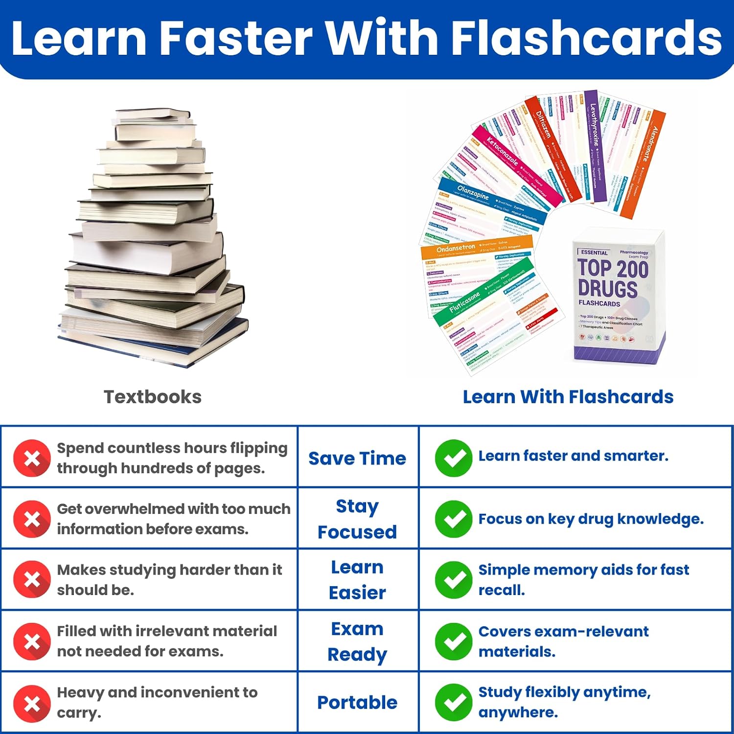 Top 200 Drugs Flashcards – Pharmacology Study Guide for Nurses, Paramedics & Pharmacy Techs | Nursing School