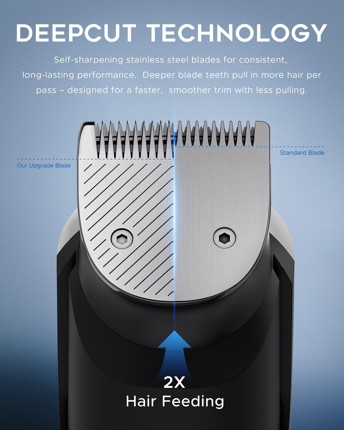 Luma Apex Beard Trimmer for Men, All-in-One Grooming Kit with Precision Dial, 40 Length Adjustable Settings for