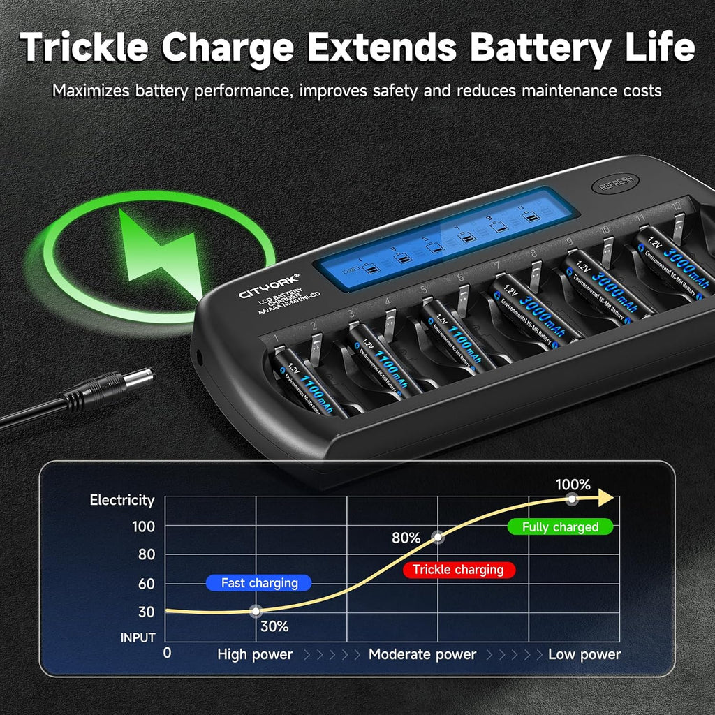 12 Bay AA AAA Battery Charger with Refresh Function, Smart LCD Display Battery Charger for 1.2V Ni-MH/Ni-CD AA AAA