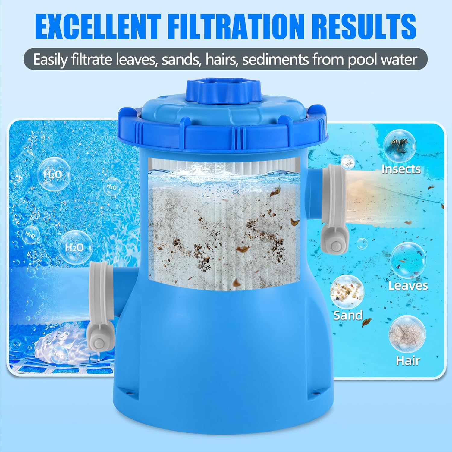 300 GPH Pool Filter Pump for Small Above Ground Pools, ETL Certified Pool Cartridge Filter Pump System with GFCI
