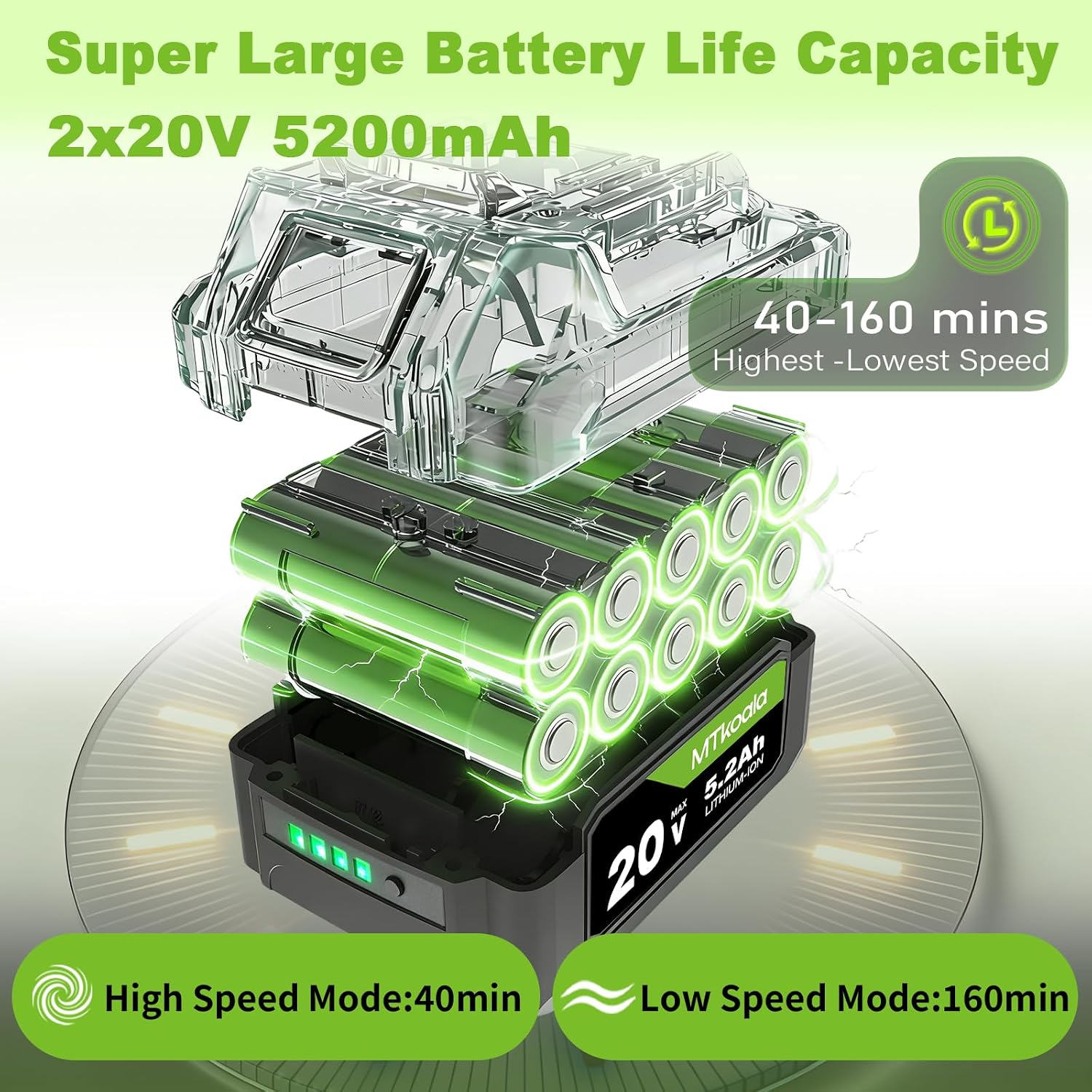 Leaf Blower Cordless, New Upgraded 1200W Brushless Motor Leaf Blower, 700CFM 200MPH with 3 Speed Modes, 160Mins Max