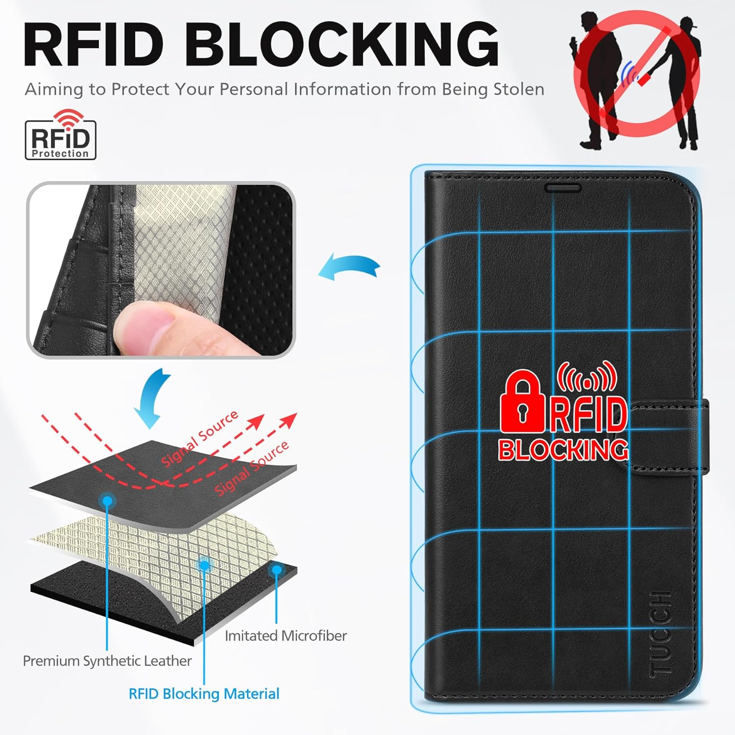 Case Wallet for iPhone 13 (6.1") 2021, RFID Blocking 3 Card Holder Kickstand PU Leather Flip Folio, [Shockproof TPU