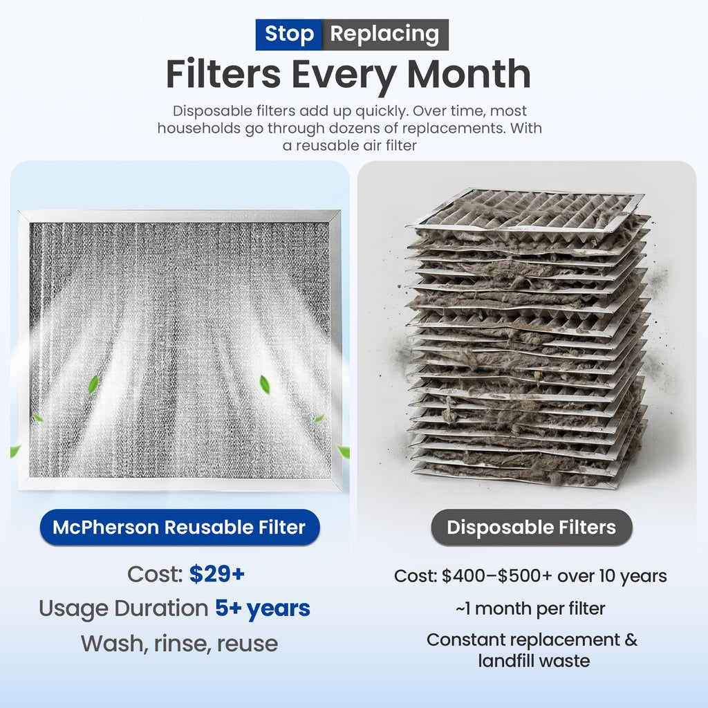 25x25x1 Reusable Air Filter MERV 8 Allergen HVAC