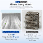 25x25x1 Reusable Air Filter MERV 8 Allergen HVAC