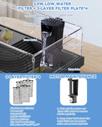 Small Turtle Tank Kit, Acrylic Turtle Tank Starter Kit with Basking Platform, Bottom Drainage, Multi-Function Areas