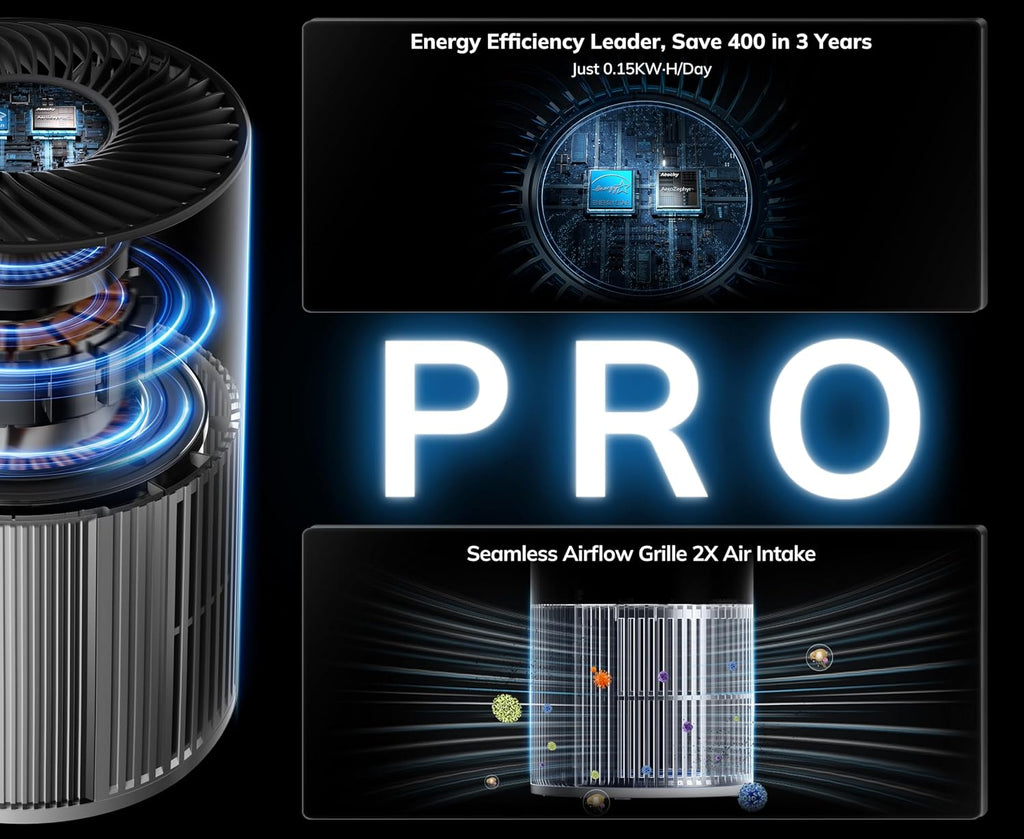 1096 ft² Turbo-Jet Design Air Purifiers with YearChange Filter Tech | Proprietary YearChange Multi-Effect Filter
