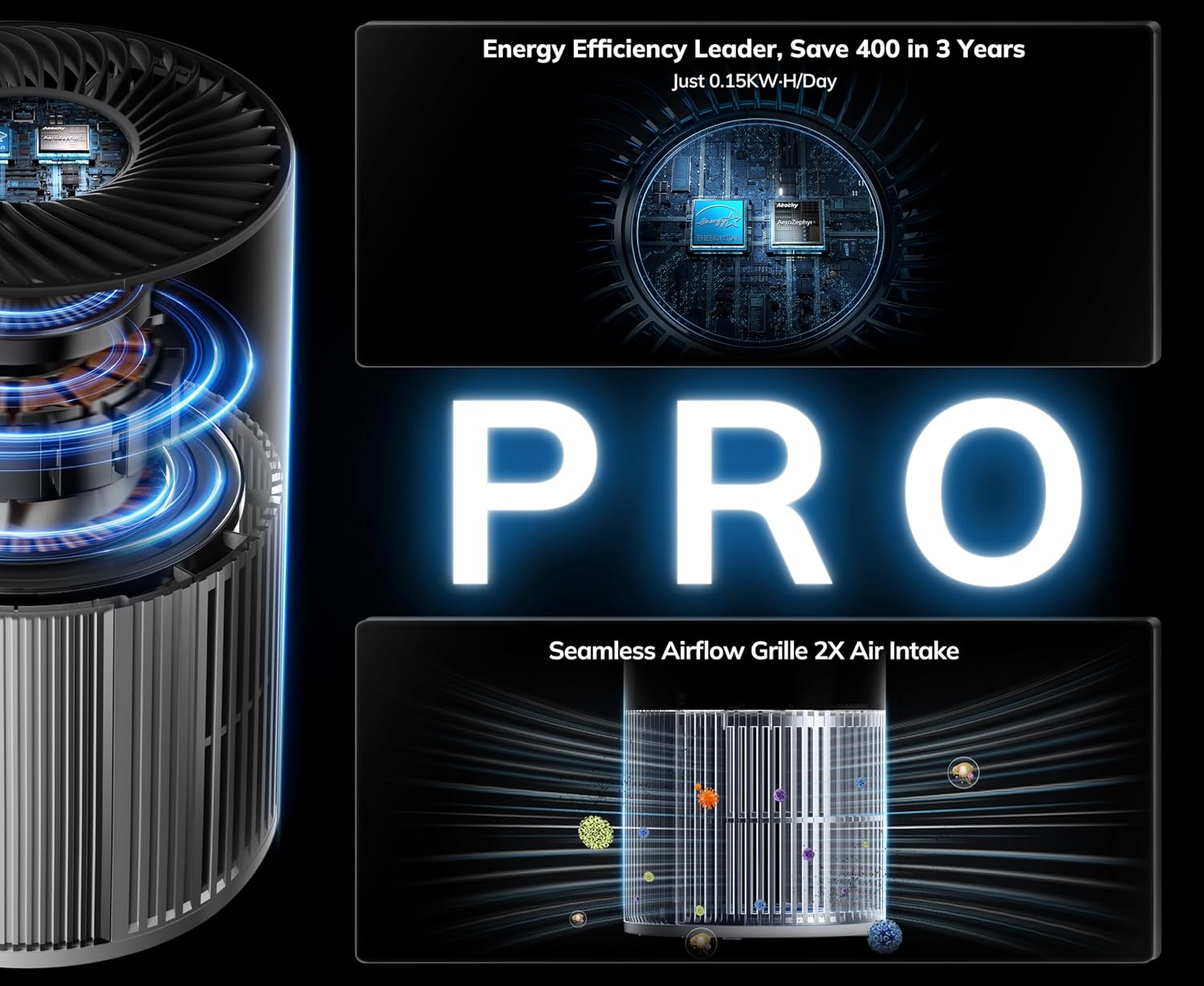 1096 ft² Turbo-Jet Design Air Purifiers with YearChange Filter Tech | Proprietary YearChange Multi-Effect Filter
