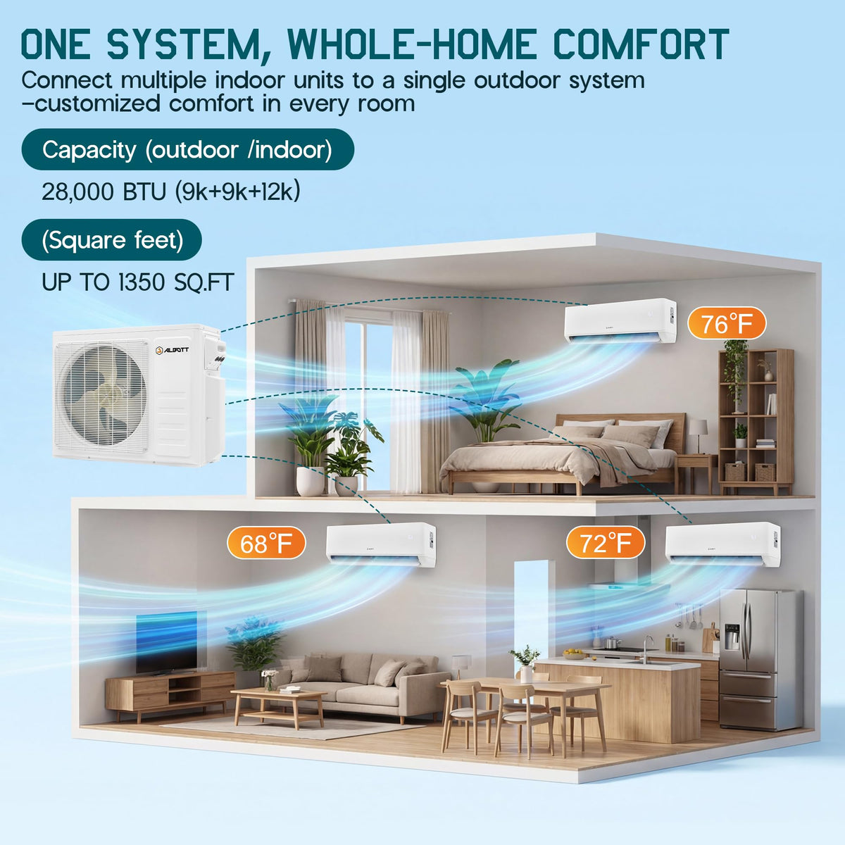3 Zone Mini Split AC/Heating System, 9K+9K+12K BTU, 22 SEER2