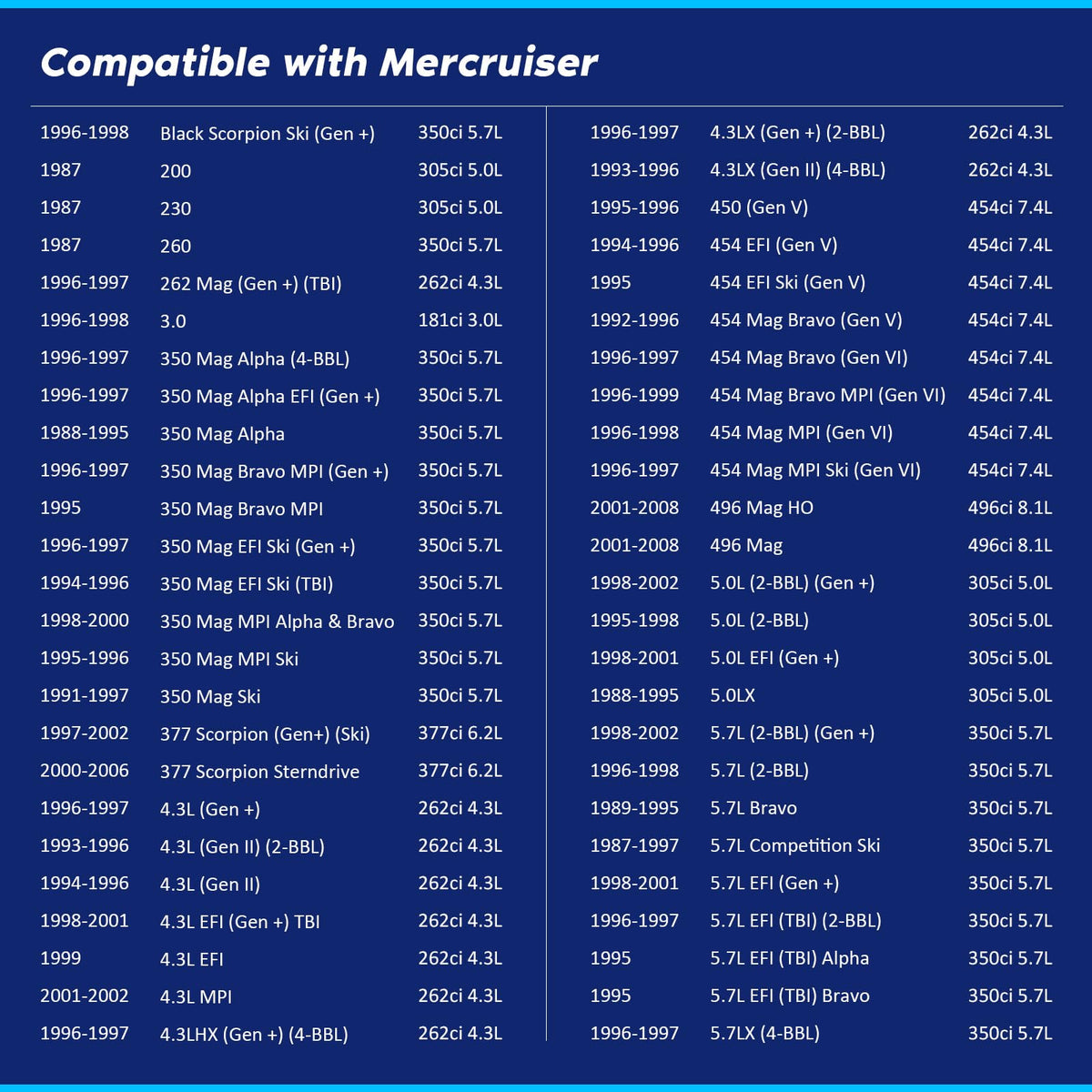 Starter Replacement Mercruiser Volvo Penta OMC 4.3-8.9L