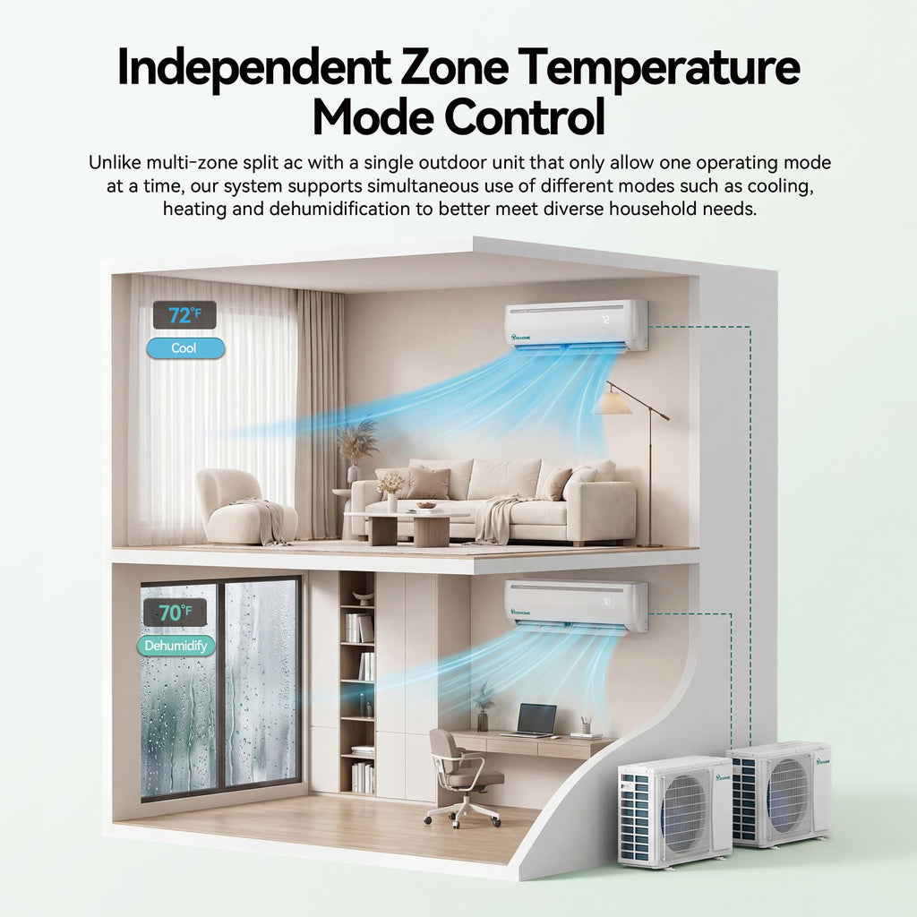 36000 BTU Mini Split AC/Heating System 19 SEER2 18000 BTU * 2 Set