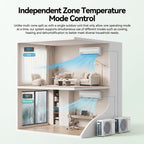 36000 BTU Mini Split AC/Heating System 19 SEER2 18000 BTU * 2 Set