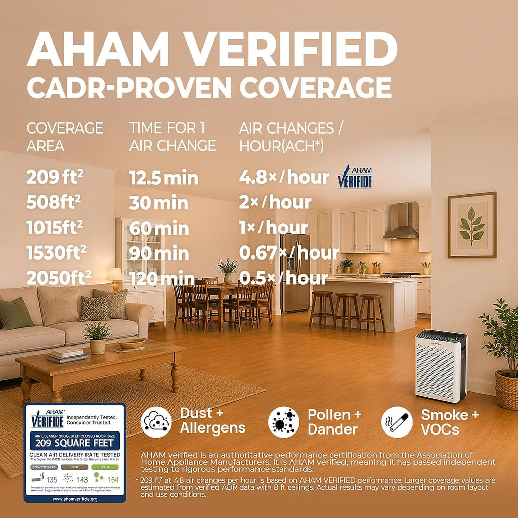 Air Purifiers for Home Large Room up to 1015Ft² - HEPA Air Purifier for Bedroom with Washable Pre Filters & AHAM
