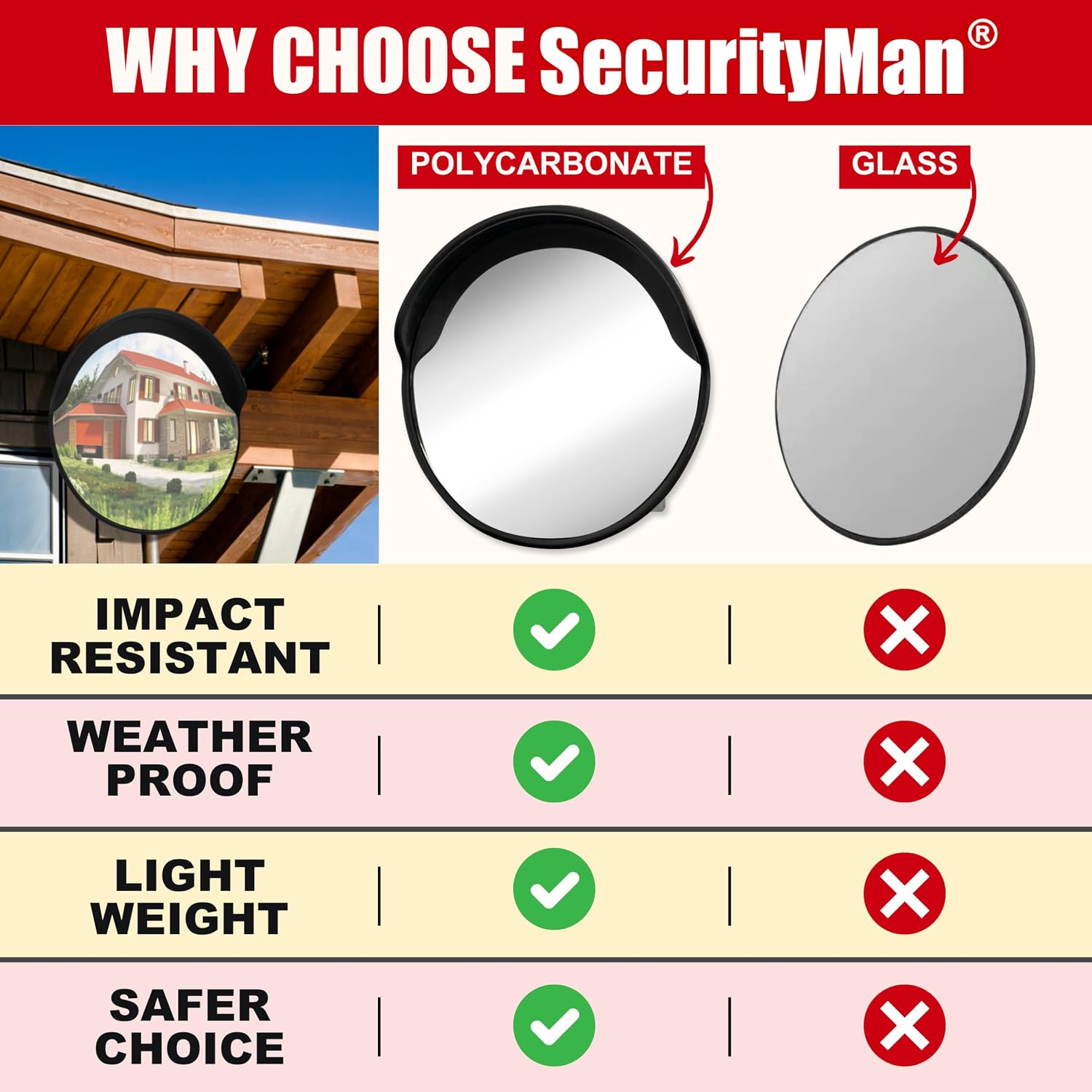 18 Inch Convex Mirror for Blind Spots - Shatterproof with Adjustable 90° Fisheye View - Outdoor and Indoor Safety