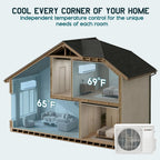 2 Zone Mini Split AC System and Heater, 12K+12K BTU, 25 SEER2