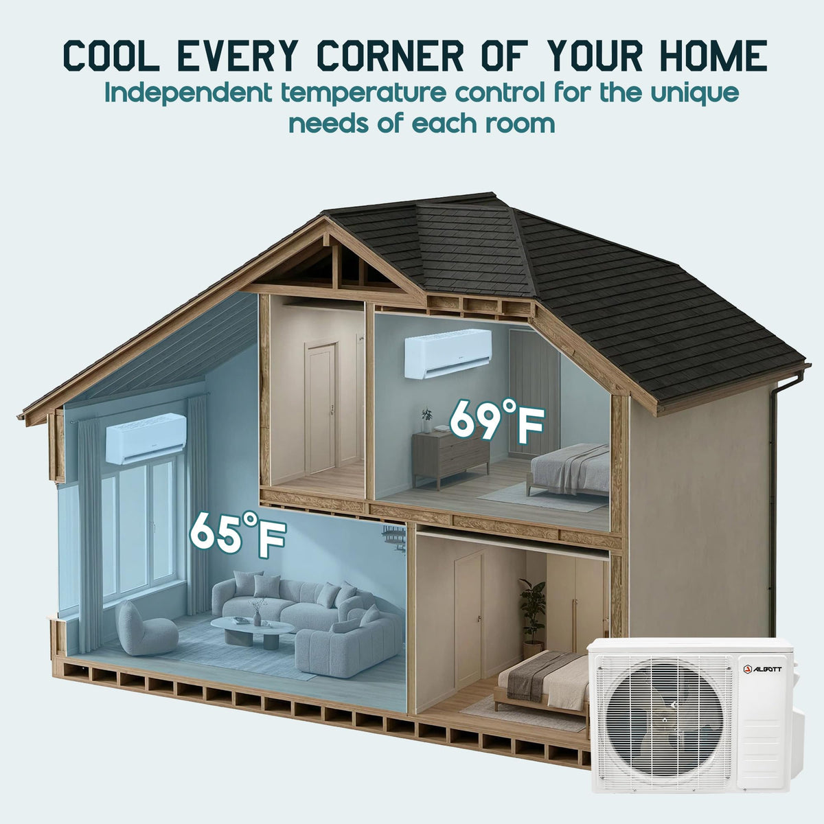 2 Zone Mini Split AC System and Heater, 12K+12K BTU, 25 SEER2