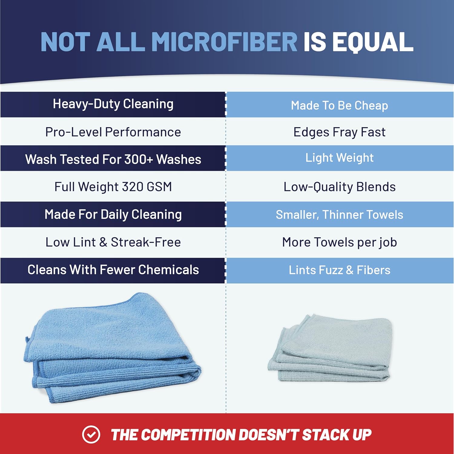 MW Pro Microfiber Cleaning Cloth | Gray | 12 Pack | 16” x 16” | All Purpose Microfiber Towels - Clean, Dust, Polish