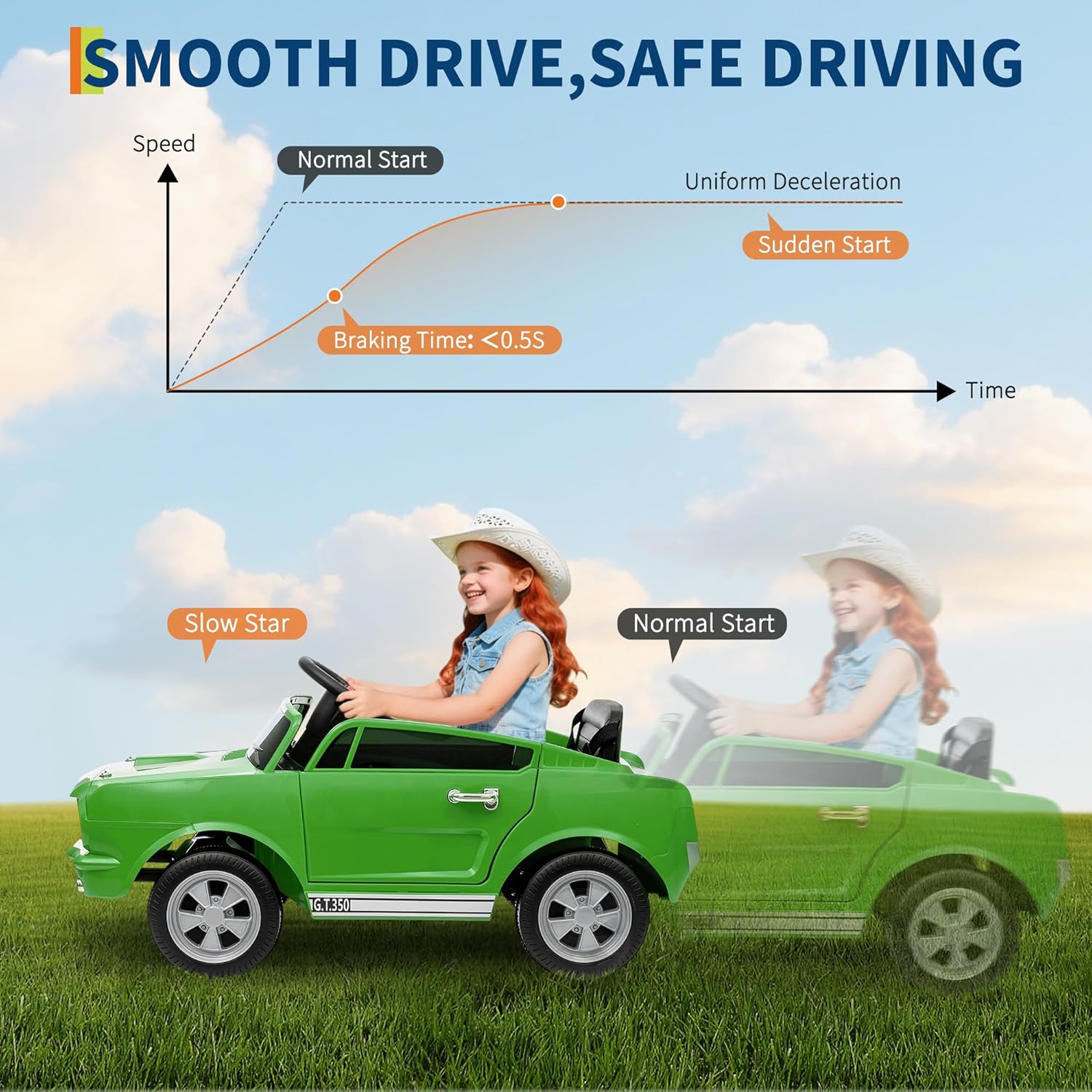 24V 2 Seater Ride on Licensed Shelby GT350, Battery Powered Ride on Toys for Kids with Remote Control, Ford Shelby