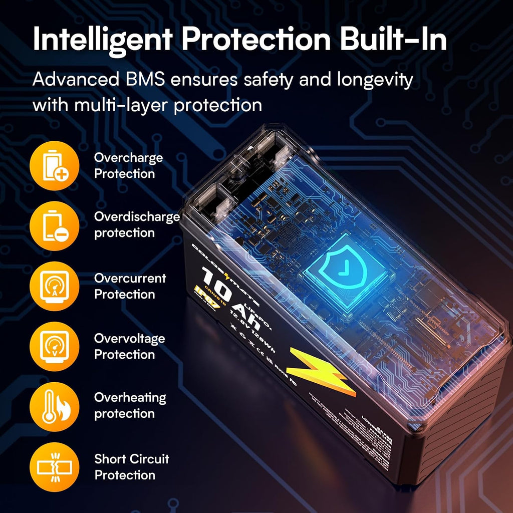 12V 10Ah Lithium LiFePO4 Battery(2 Packs), IP67 Waterproof | 5000+Deep Cycles, Lithium Iron Phosphate Battery