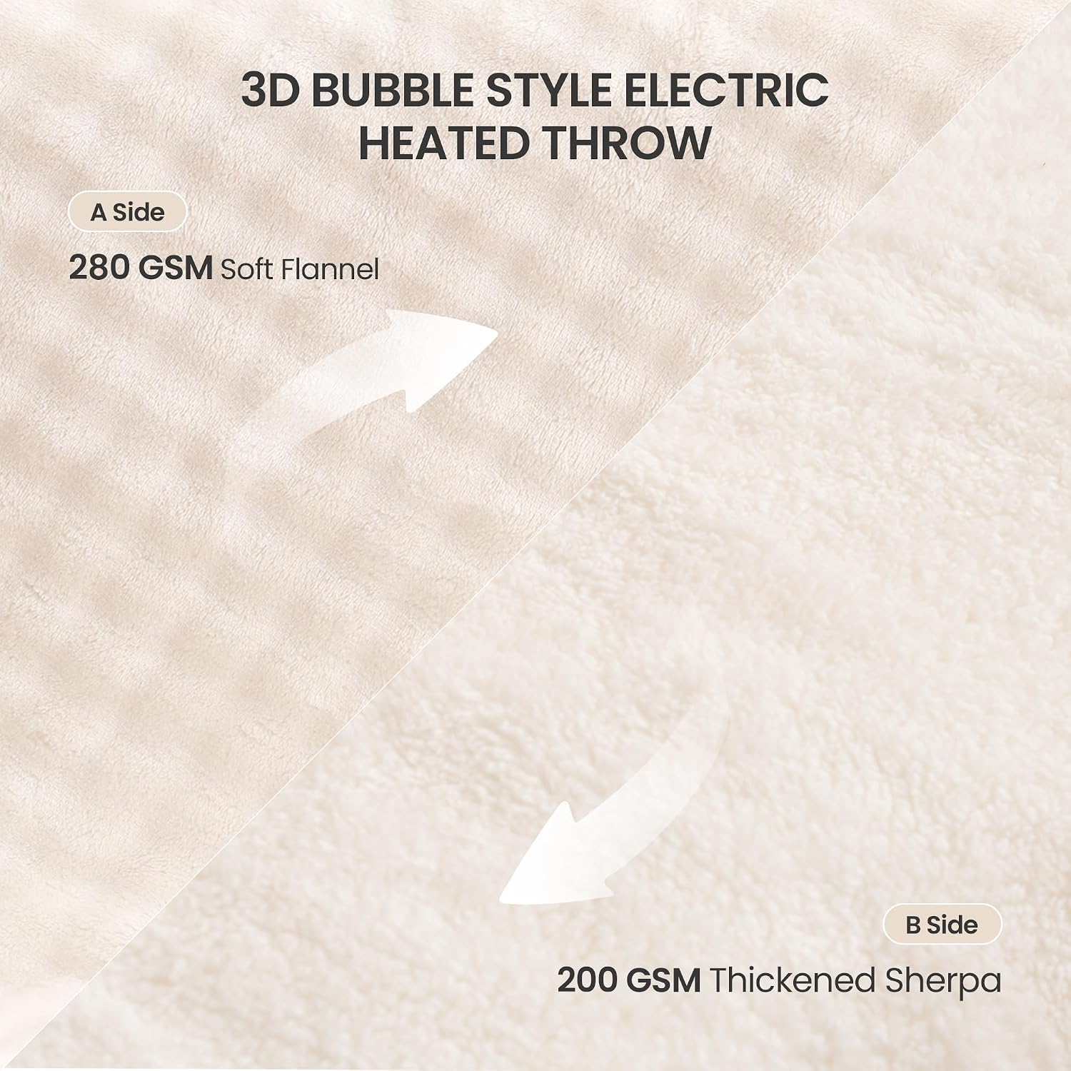 Heated Throw Blanket 50"x72", Electric Blanket with 3D Bubble-Shaped, Soft Flannel and Thickened Sherpa Fleece, 6