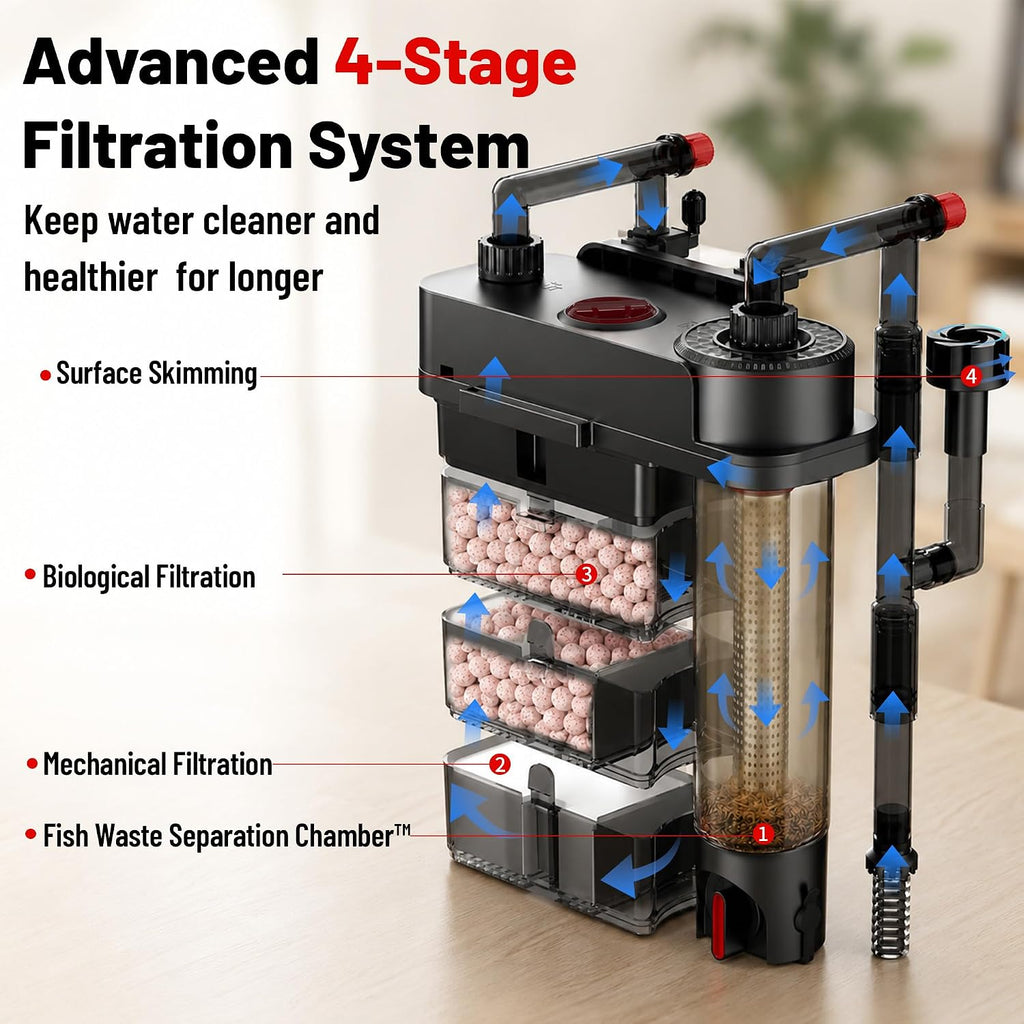 HOB Aquarium Filter, Quiet Fish Tank Filter with Dedicated Waste Separation Canister, Easy Change Water, One-Touch