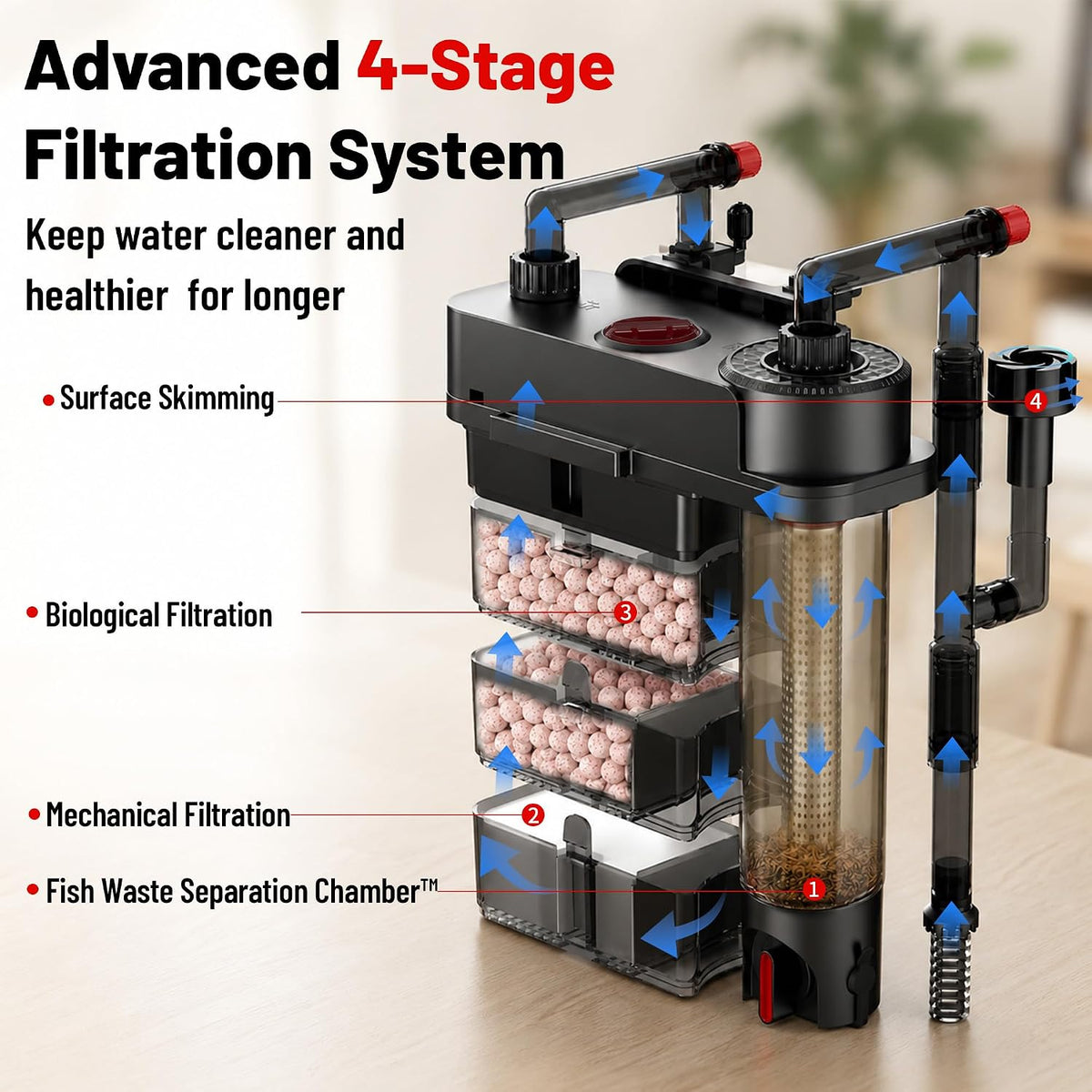HOB Aquarium Filter, Quiet Fish Tank Filter with Dedicated Waste Separation Canister, Easy Change Water, One-Touch