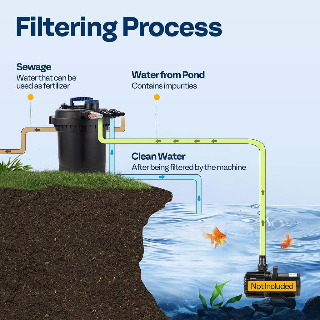 2630GPH Bio Pressure Pond Filter with 13W Light for Various Ponds