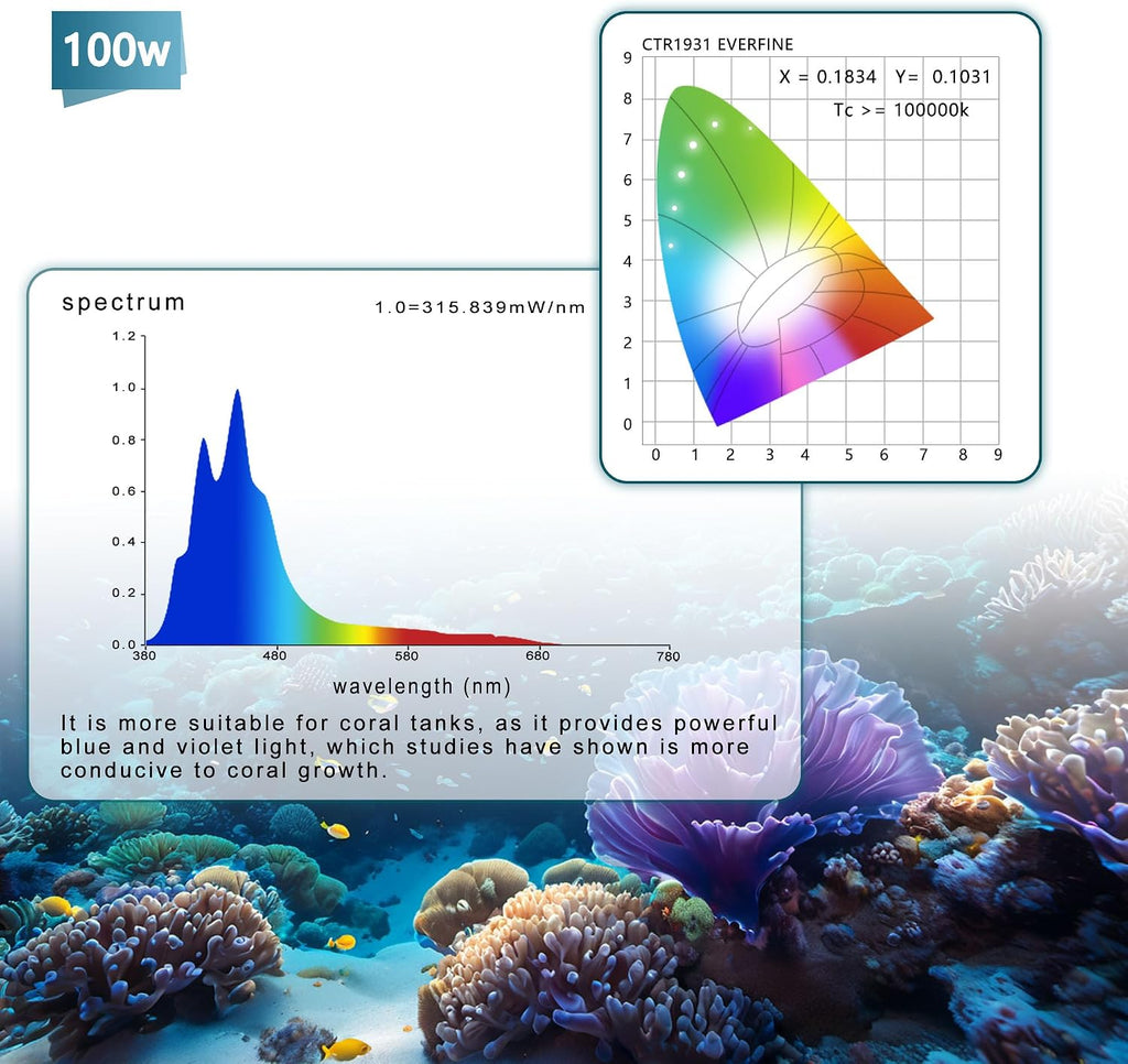 Aquarium Lights-100 watt 5 Channels Sunrise Sunset Moonlight Reef Lights for Coral SPS LPS Saltwater Tank