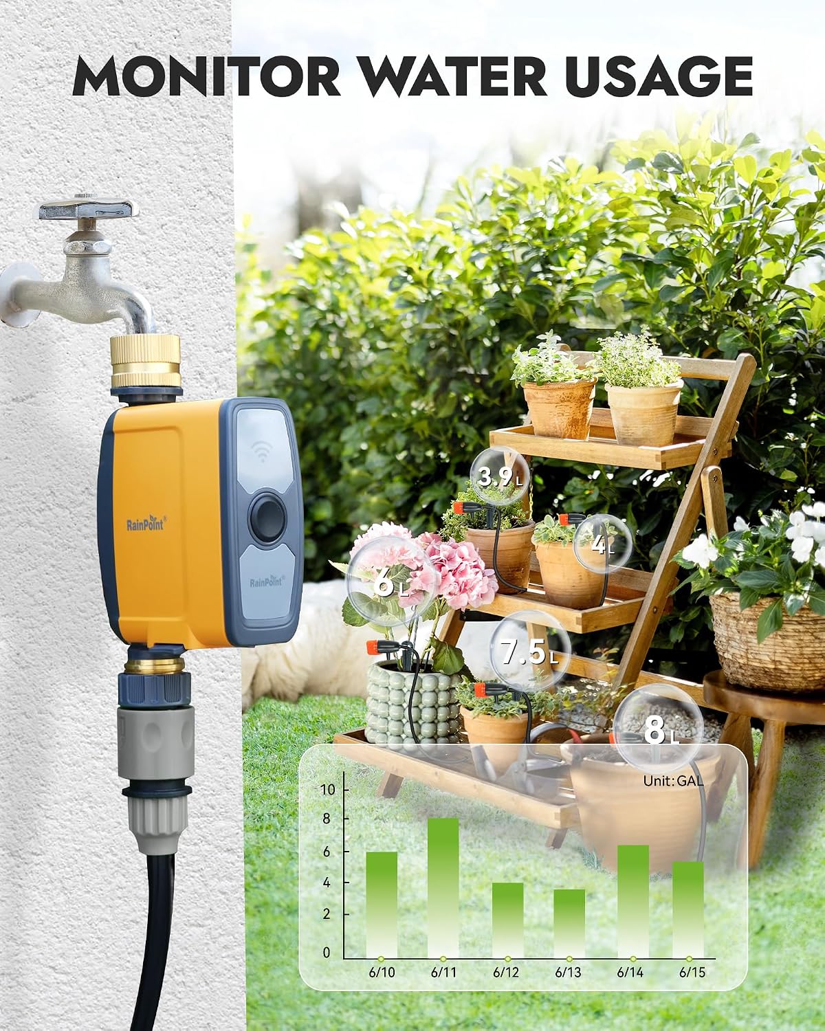 WiFi Water Timer, Smart Hose Timer for Garden Hose, WiFi Irrigation Controller, Smart Sprinkler System Valve, APP &
