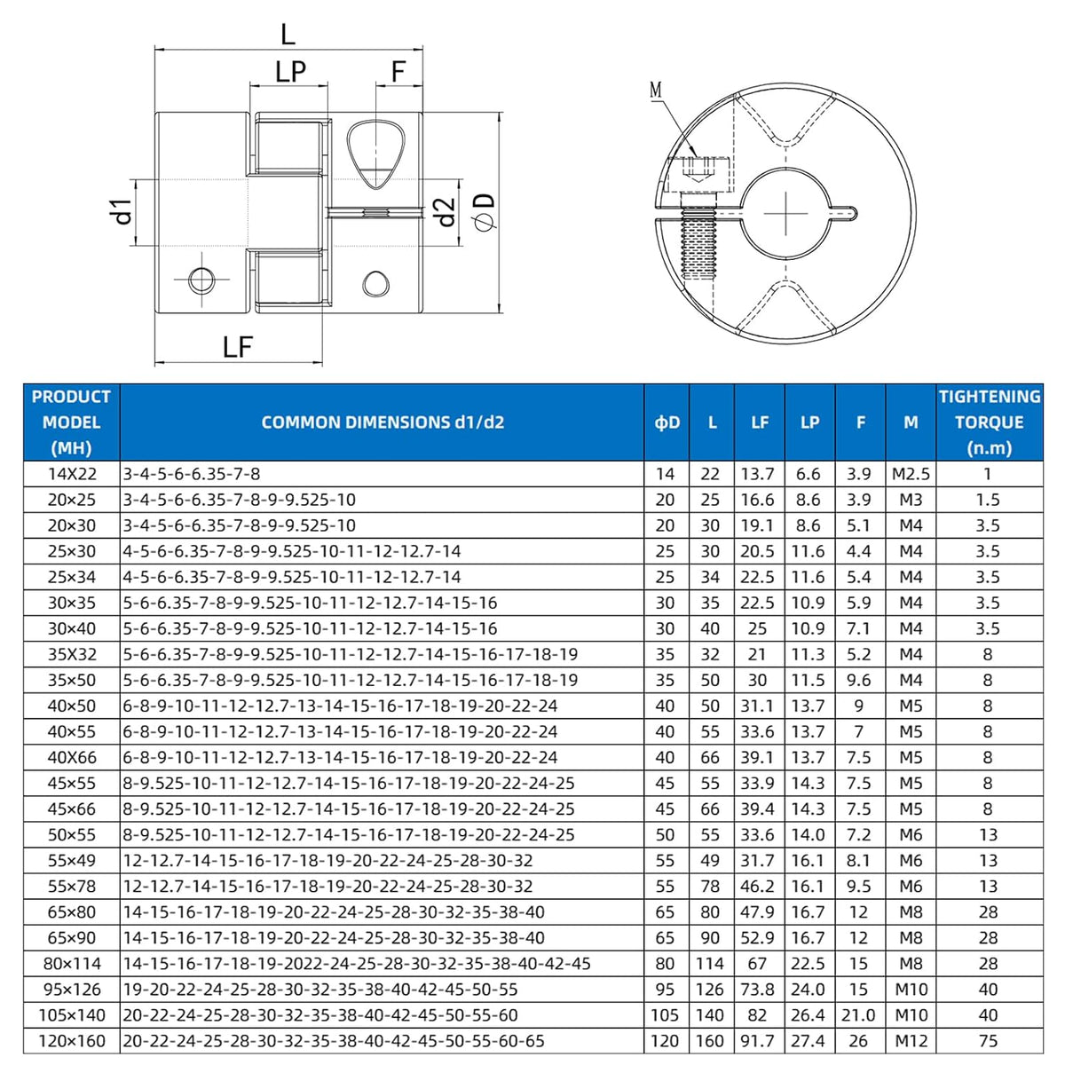 Upgrade D25*L30 Flexible Shaft Coupling 10mm to 10mm Aluminium Plum Connector Flexible Coupler for 3D Printer CNC Machine and Servo Stepper Motor