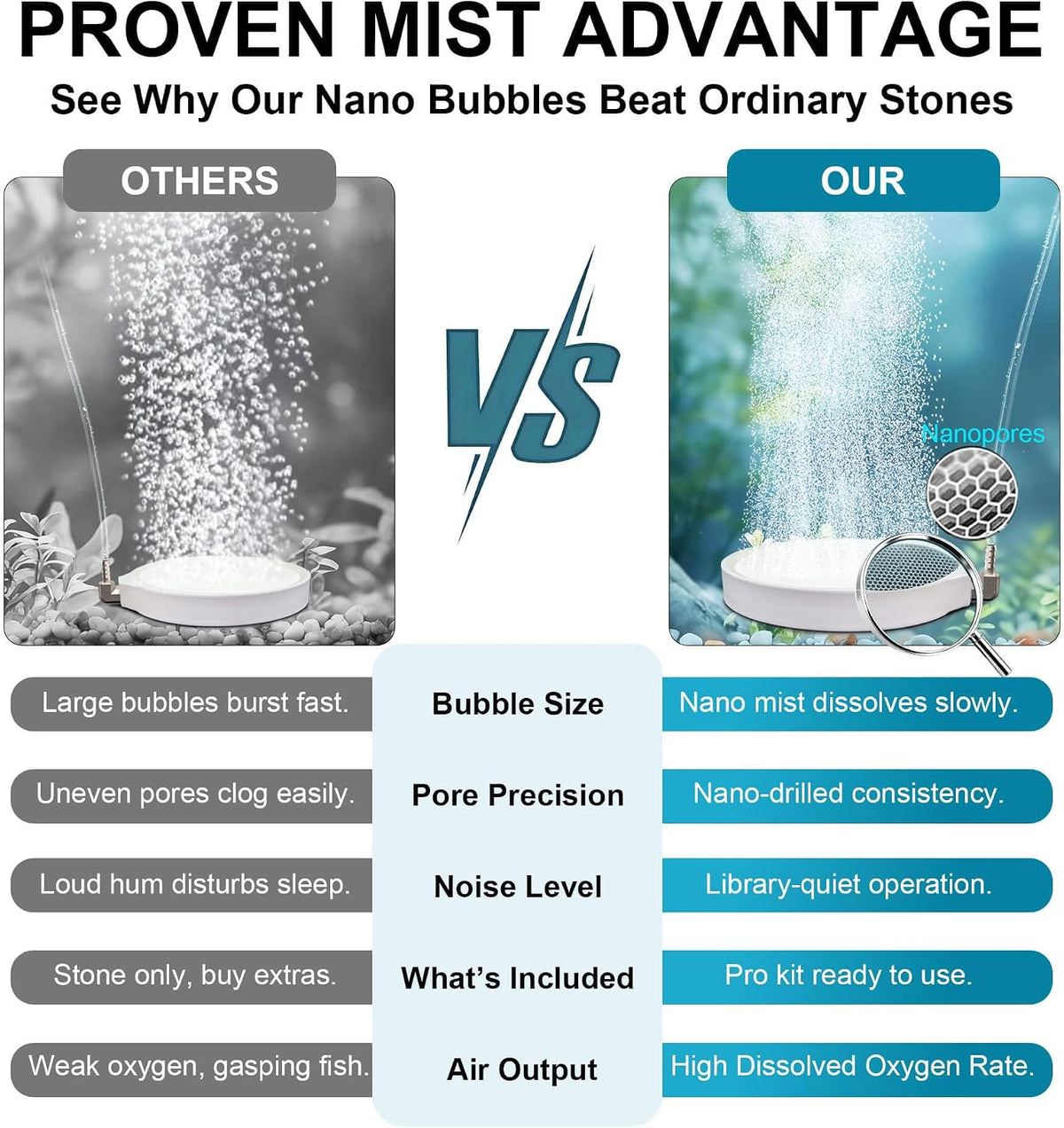 3.2 in Fish Tank Bubbler, Aquarium Air Stone for 5-20 Gallon Tanks
