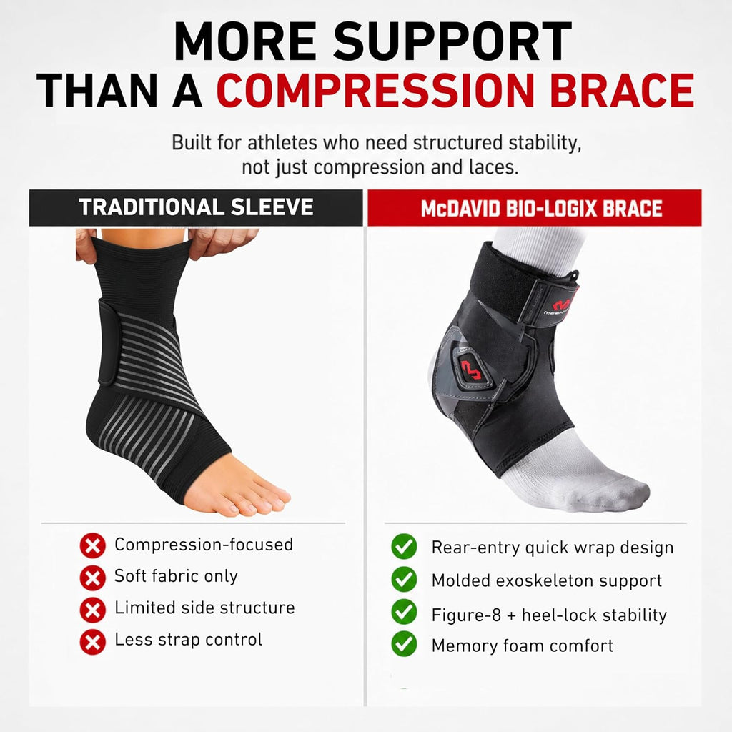 Ankle Brace Sprain Prevention/ Recovery. Bio-Logix Therapy Support, Competition Grade. Perfect for Basketball