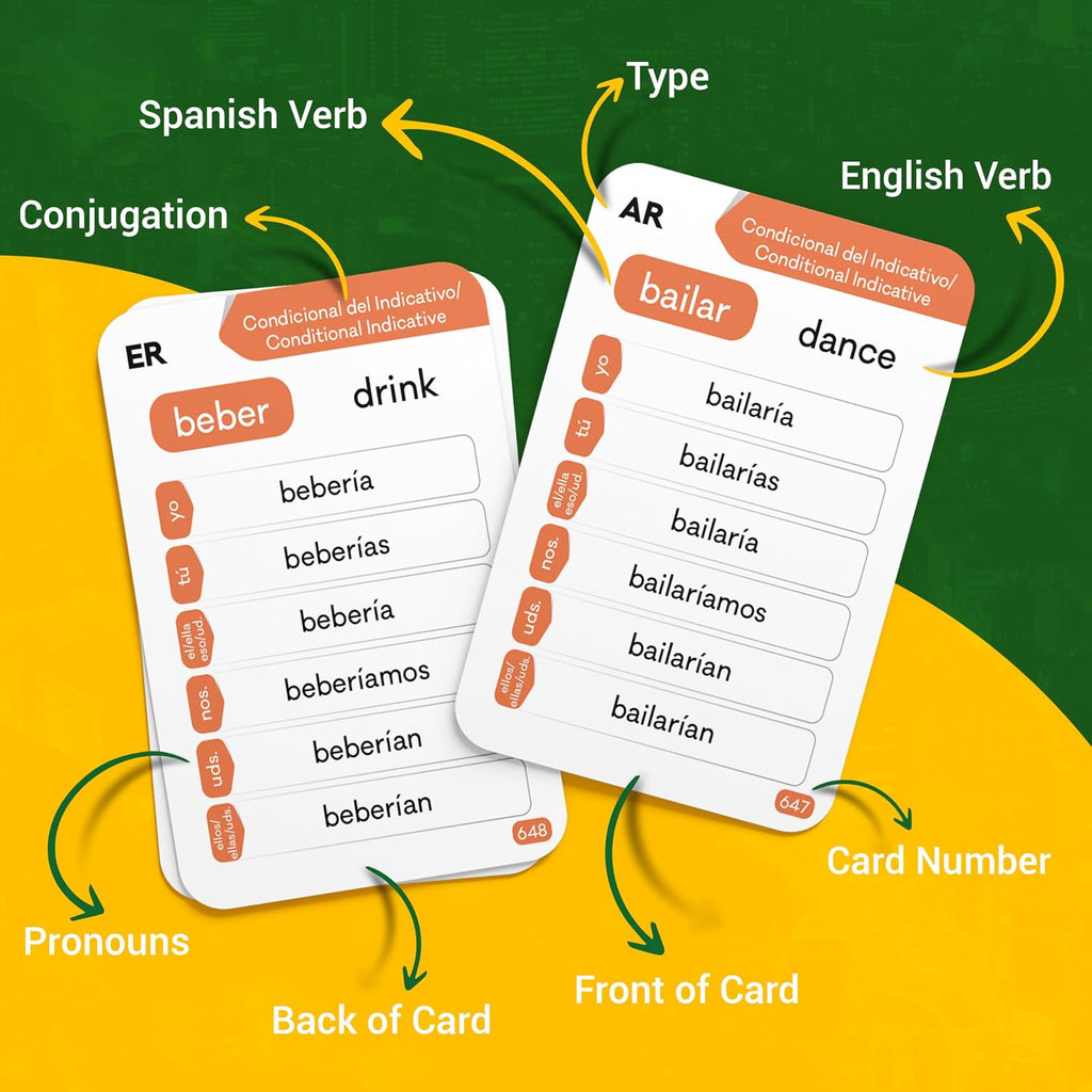Spanish Verb Conjugation Flash Cards – 1,000 Verbs, 9 Tenses for Study | Back to School Spanish conjugation cards for