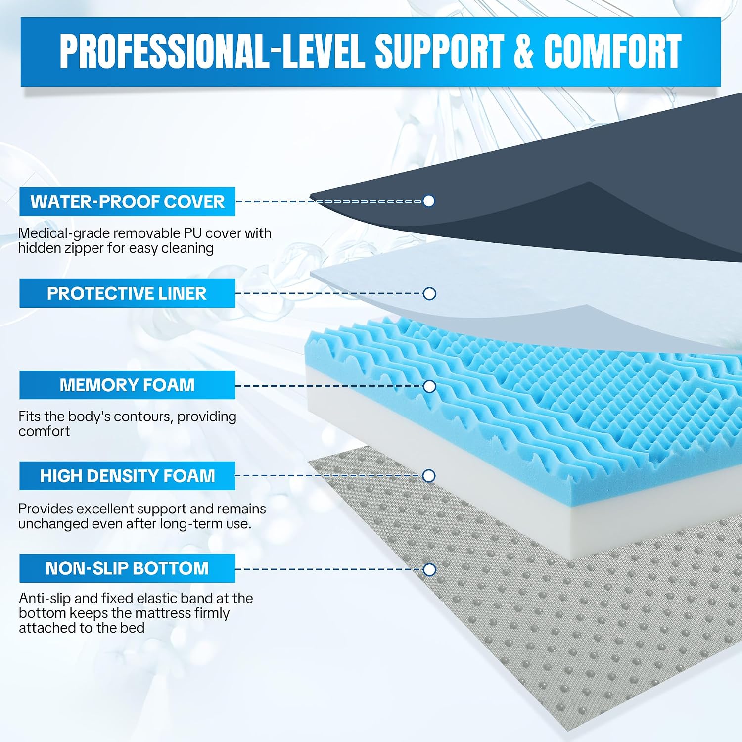6" Thickness 5-Zone Memory Foam Hospital Bed Mattress with Side Guards 76"x36", Thick FDA Registered Medical Mattress